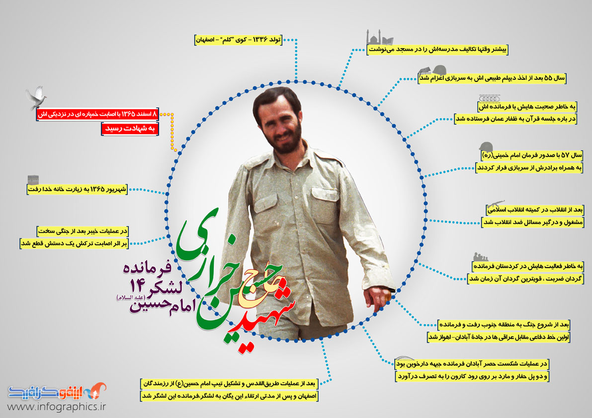 مجموعه اینفوگرافی شهید خرازی + دانلود