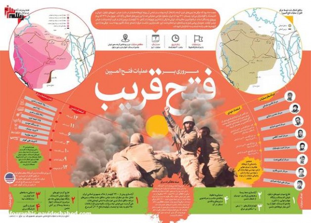 اینفوگرافی؛ پیشگام زبان جدید گفتمان