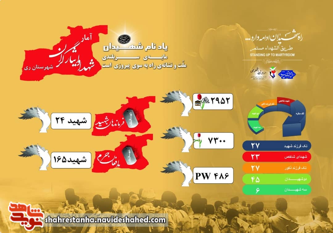 اینفوگرافیک| آمار شهدا و ایثارگران شهرستان ری 