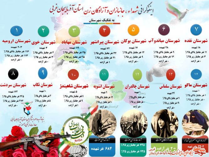 اینفوگرافی/ آمار شهداء، جانبازان و آزادگان زن استان آذربایجان غربی