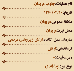 تشریح عملیات‌های هشت سال دفاع مقدس در تیر ماه