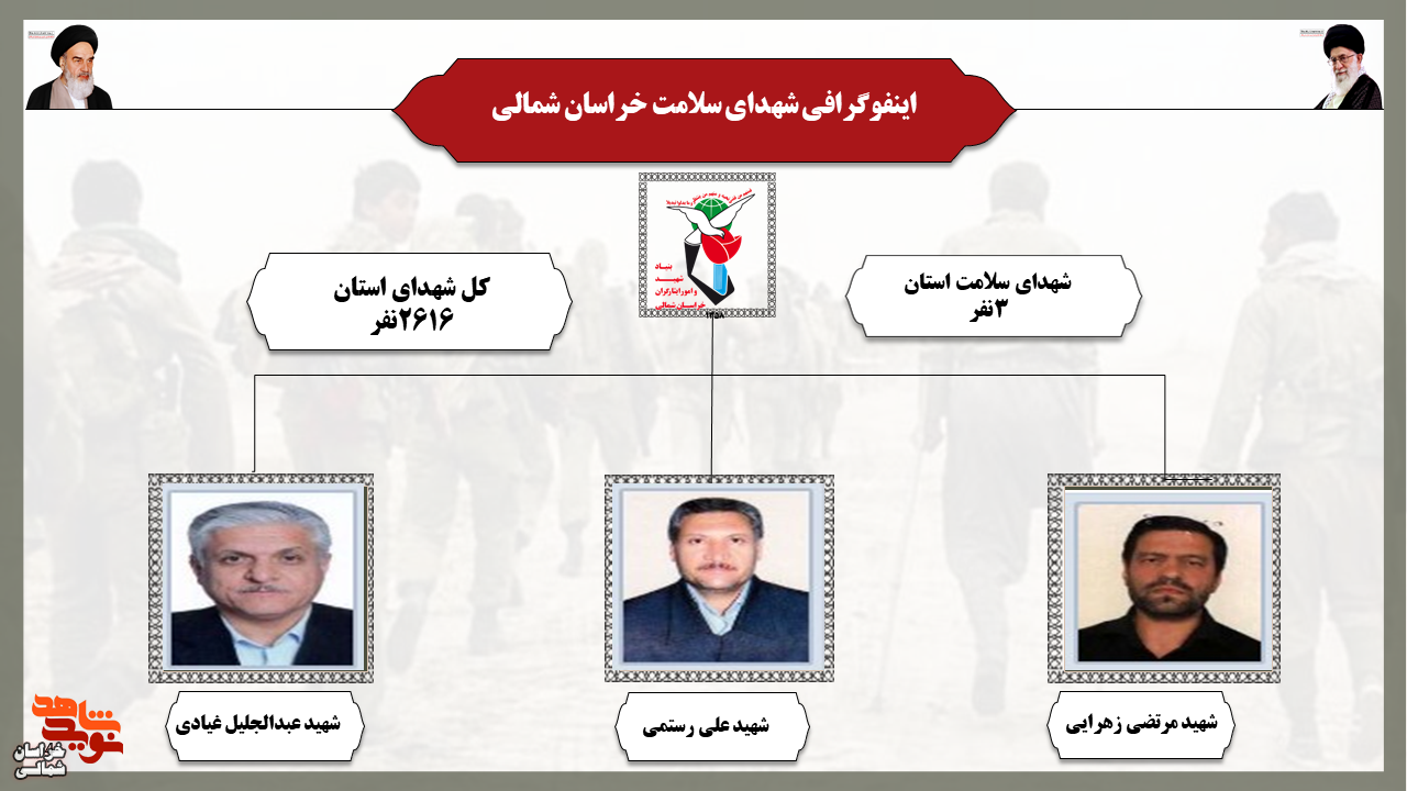 شهدای سلامت استان خراسان شمالی در یک نگاه + اینفوگرافیک