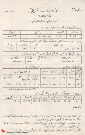 کارنامه ورود به آموزش عالی شهید بیژن شعبانی