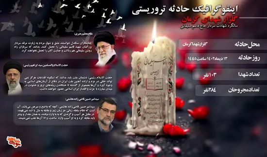 حادثه تروریستی کرمان به روایت اینفوگرافیک